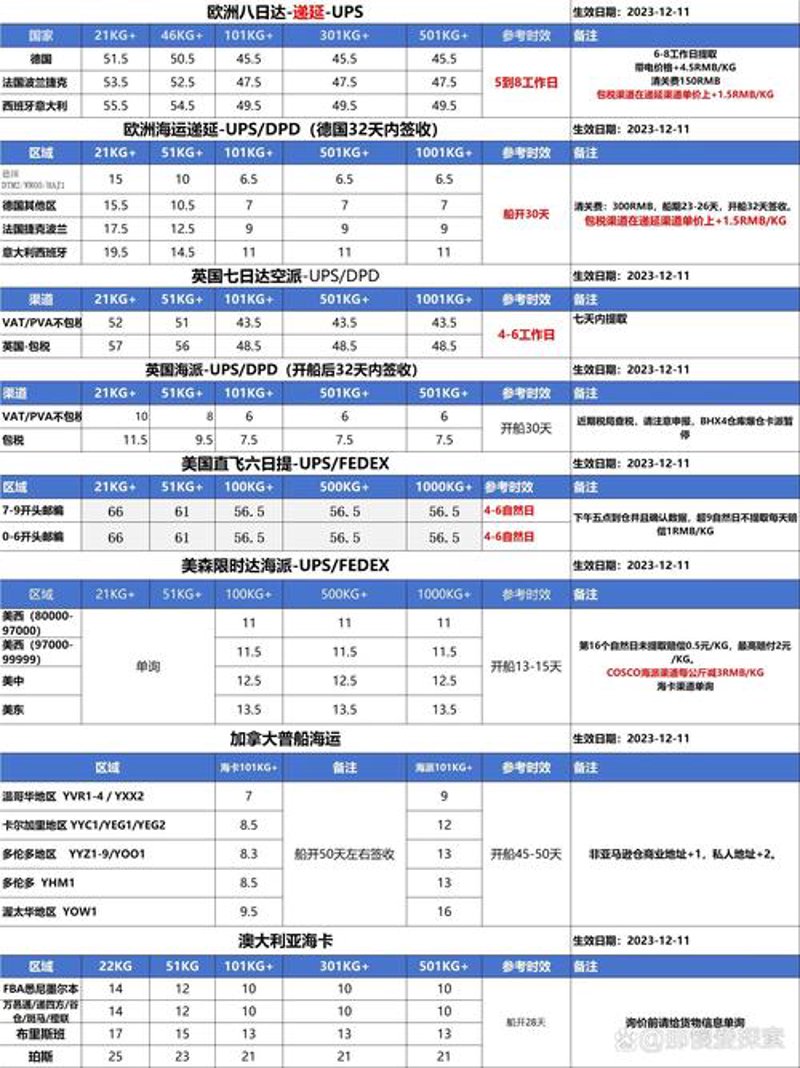 物流报价查询